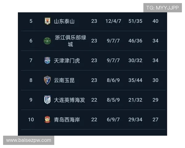 山东泰山防守经验丰富，但近期稳定性下滑是否影响争冠形势？