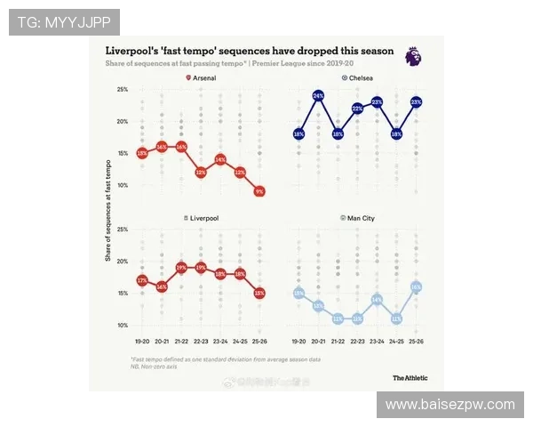 利物浦比赛节奏难以稳定控制,近期表现波动对赛季走势形成制约 利物浦比赛节奏难以稳定控制,近期表现波动对赛季走势形成制约